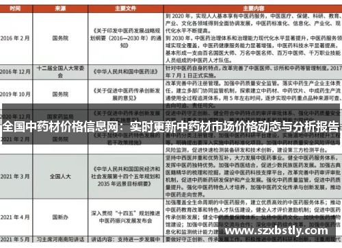 全国中药材价格信息网：实时更新中药材市场价格动态与分析报告