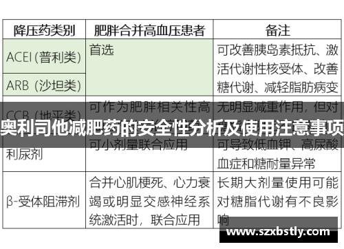 奥利司他减肥药的安全性分析及使用注意事项