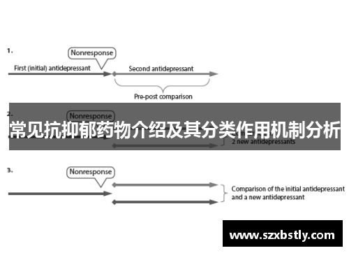 常见抗抑郁药物介绍及其分类作用机制分析