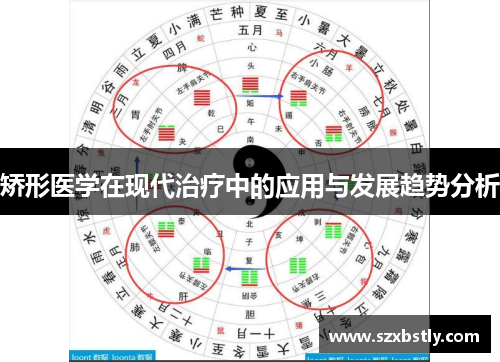 矫形医学在现代治疗中的应用与发展趋势分析